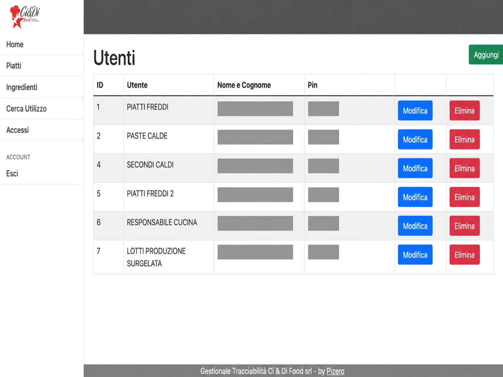 Ci e Di Food, versione desktop: gestione degli utenti con dati anonimizzati