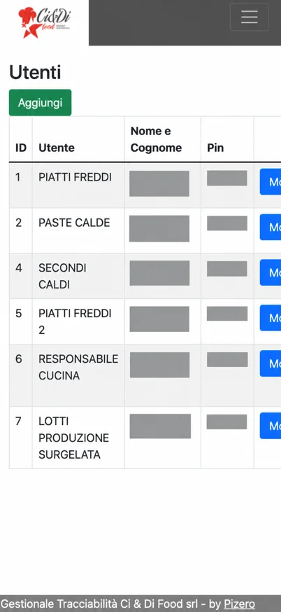 Ci e Di Food, versione mobile: gestione degli utenti con dati anonimizzati