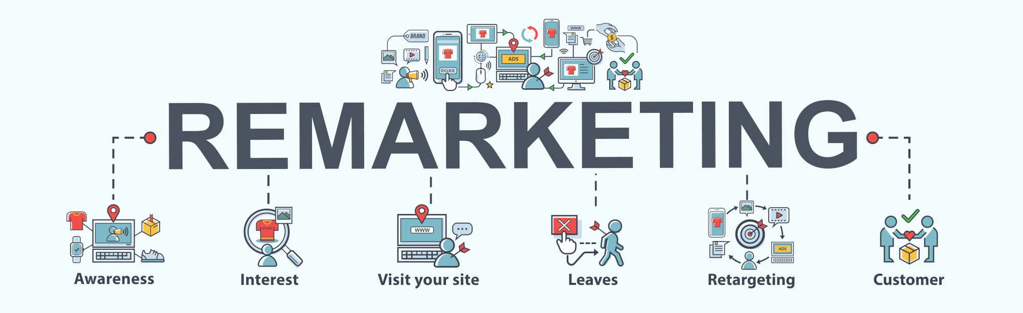 5 cose "complicate" per avere un e-commerce di successo - remarketing